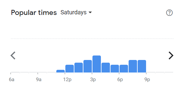 Popular Times Of Tommys Sushi Menu South Africa Saturday