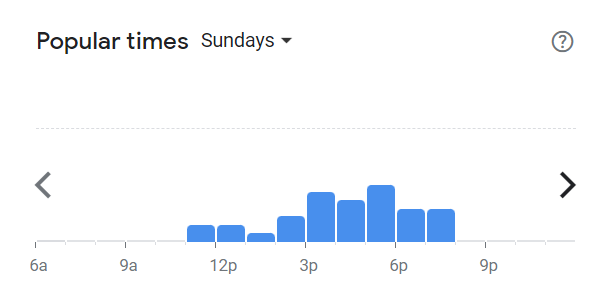 Popular Times Of Tommys Sushi Menu South Africa Sunday