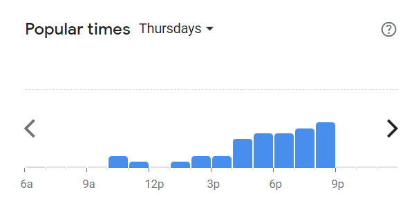 Popular Times Of Tommys Sushi Menu South Africa Thursday