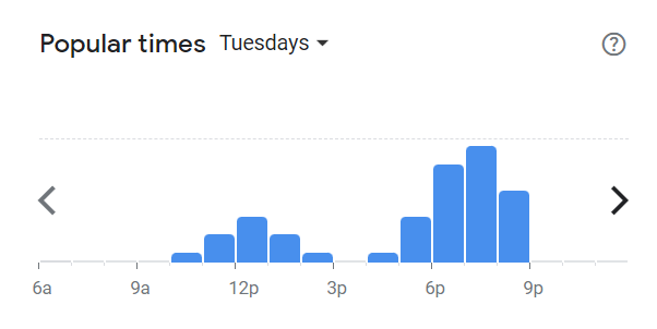 Popular Times Of Tommys Sushi Menu South Africa Tuesday