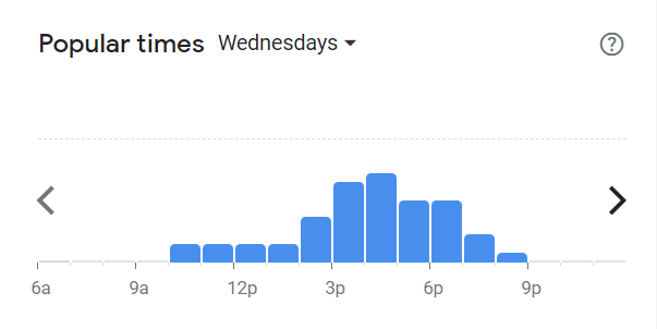 Popular Times Of Tommys Sushi Menu South Africa Wednesday