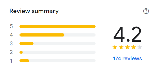 Reviews Of Kauai Menu South Africa