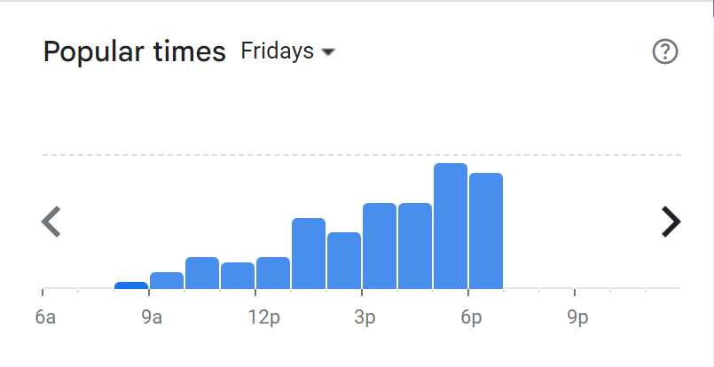 Popular Times Of Africaz Menu South Africa Friday