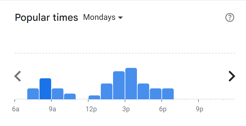 Popular Times Of Africaz Menu South Africa Monday