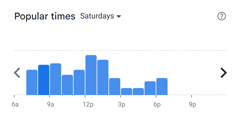 Popular Times Of Africaz Menu South Africa Saturday