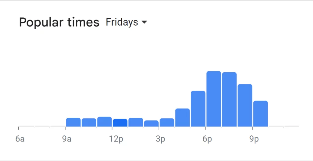 Popular Times Of Galata Menu South Africa Friday