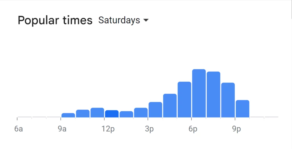 Popular Times Of Galata Menu South Africa Saturday