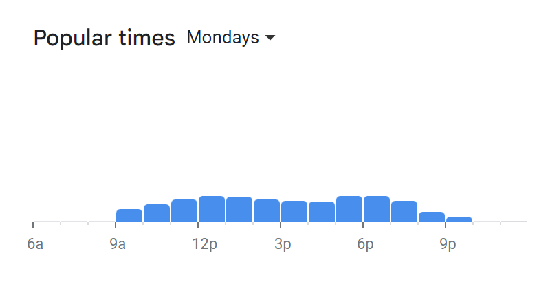 Popular Times Of Grubhouse Menu South Africa Monday