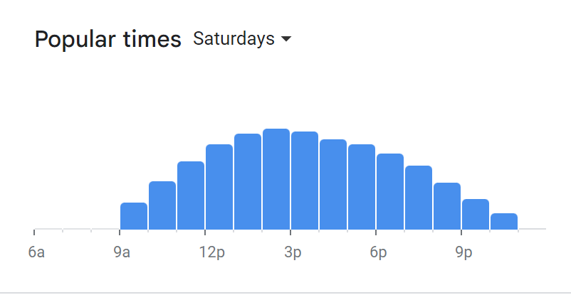 Popular Times Of Grubhouse Menu South Africa  Saturday