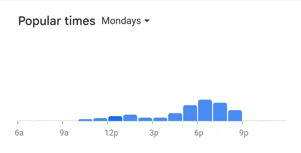 Popular Times Of Mantra Cafe Menu South Africa Monday