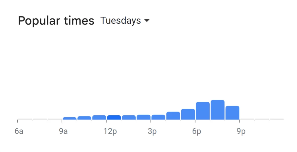 Popular Times Of The Raj Menu South Africa Tuesday