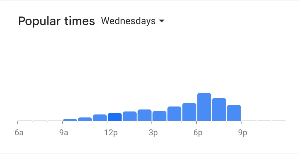 Popular Times Of The Raj Menu South Africa Wednesday