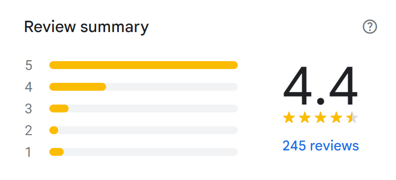 Reviews Of Akhalwaya’s Robertsham Menu ZA