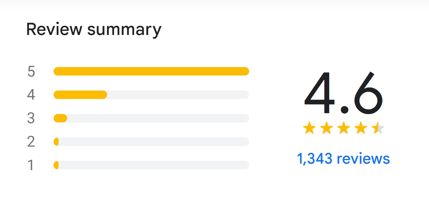 Reviews Of The Capital 15 On Orange Restaurant Menu South Africa