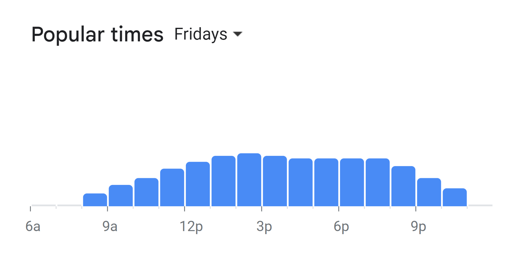 Popular Times Of Cassie’s Menu South Africa Friday