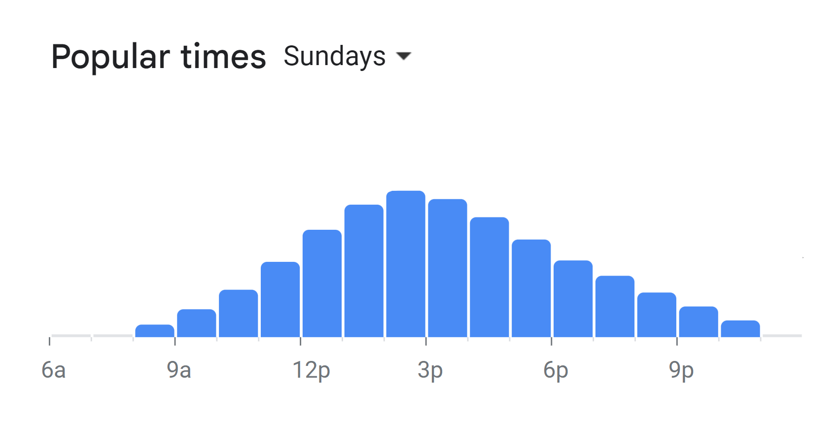 Popular Times Of Cassie’s Menu South Africa Sunday