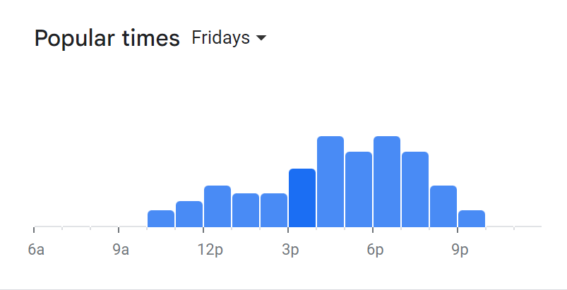 Popular Times Of Kota Joe Menu South Africa Friday