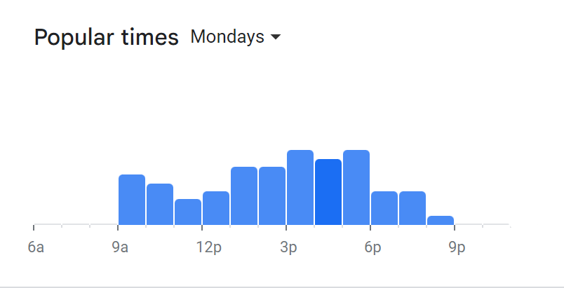 Popular Times Of Kota Joe Menu South Africa Monday