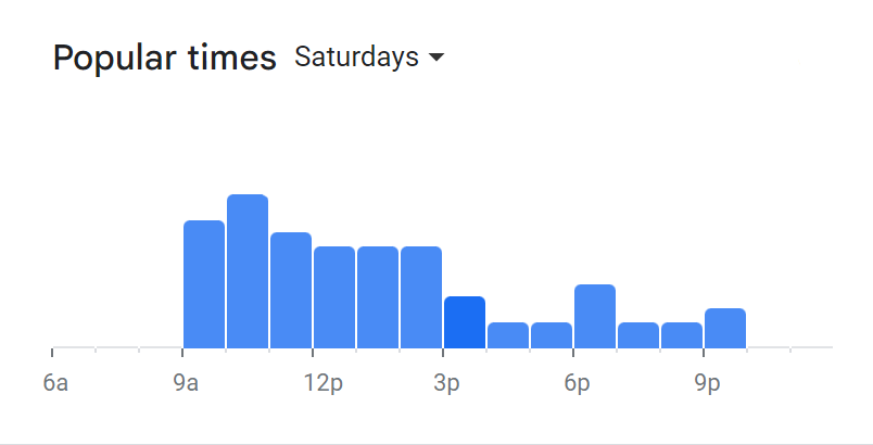 Popular Times Of Kota Joe Menu South Africa Saturday