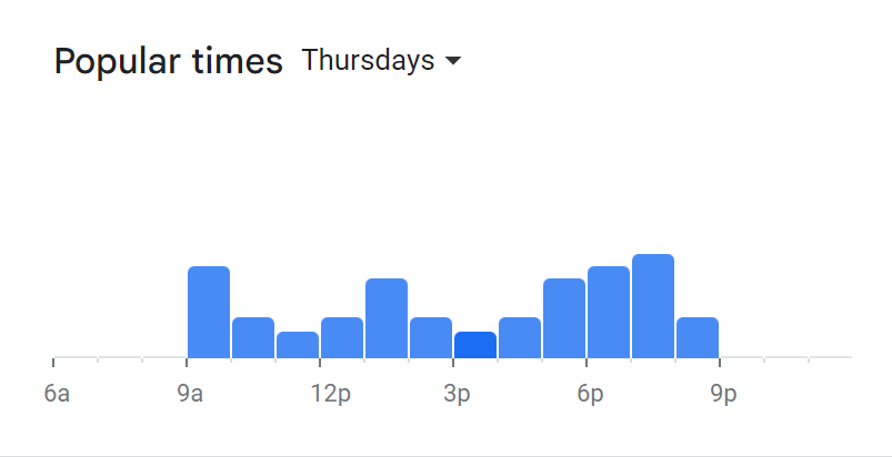 Popular Times Of Kota Joe Menu South Africa Thursday