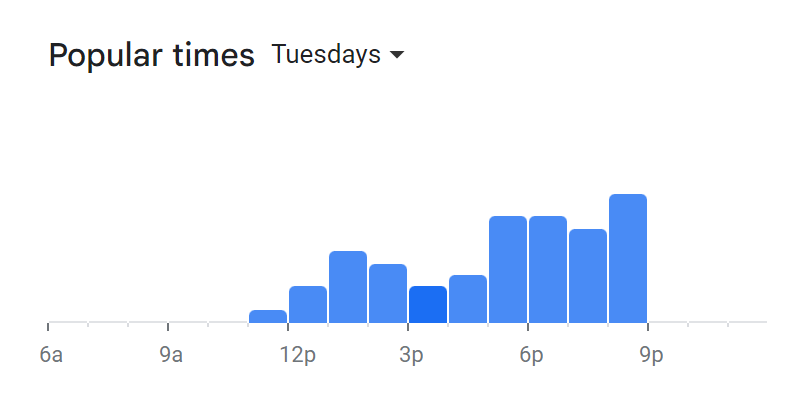 Popular Times Of Kota Joe Menu South Africa Tuesday