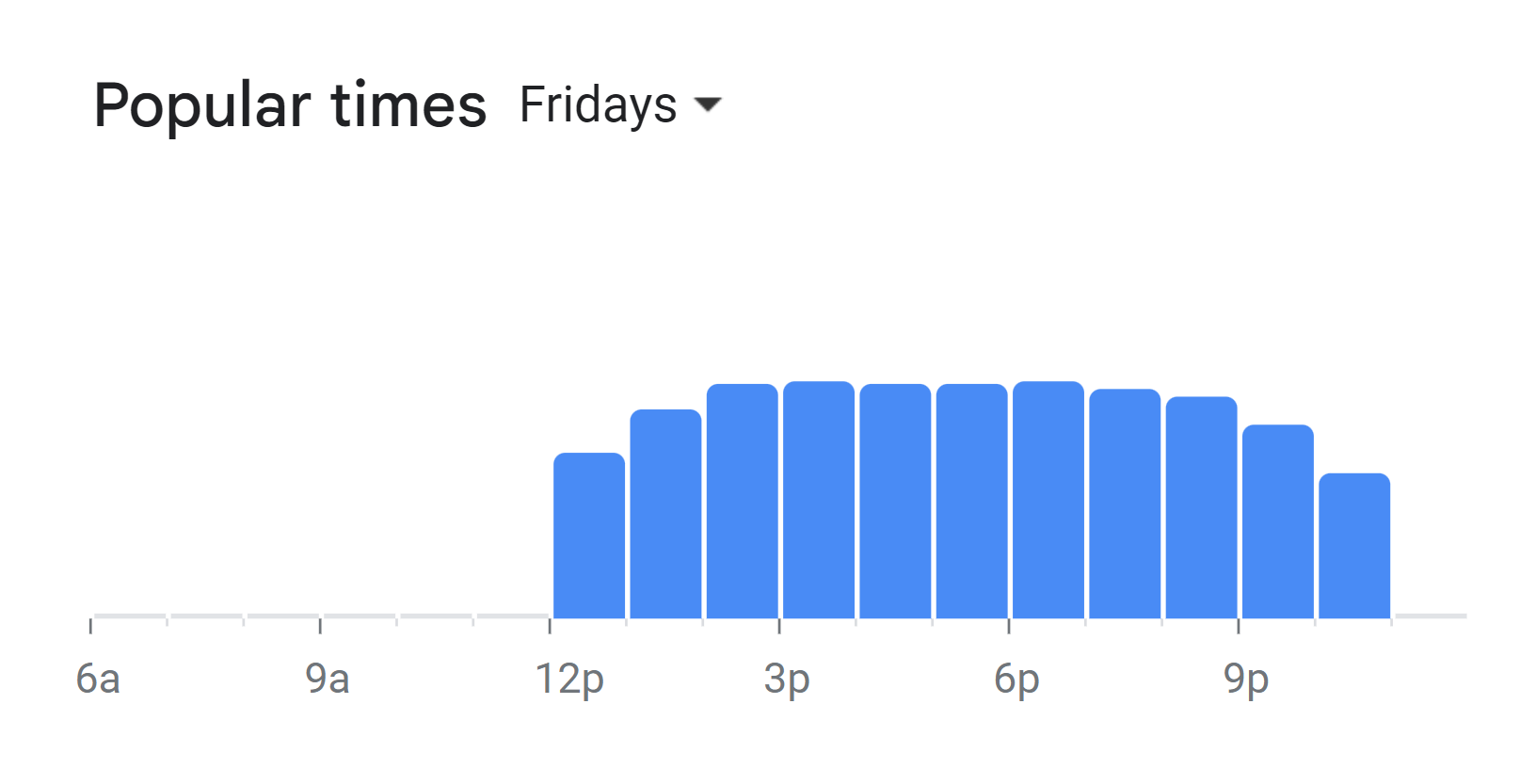 Popular Times Of Luigi’s Menu South Africa Friday