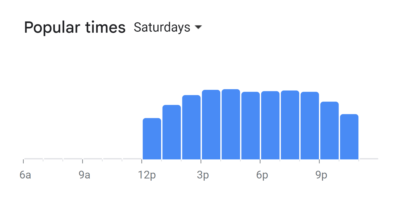 Popular Times Of Luigi’s Menu South Africa Saturday