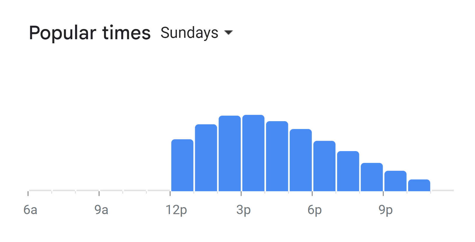 Popular Times Of Luigi’s Menu South Africa Sunday