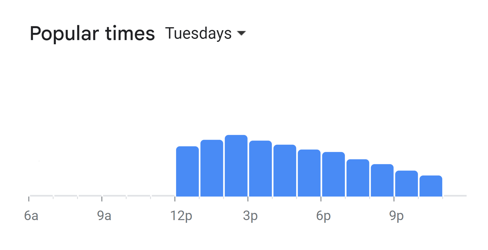 Popular Times Of Luigi’s Menu South Africa Tuesday