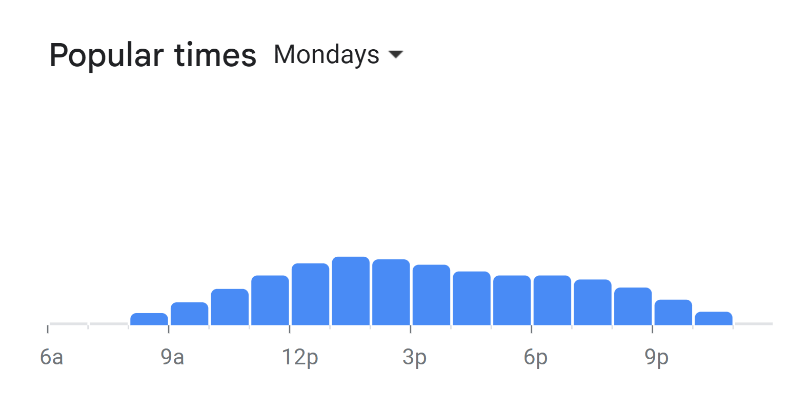 Popular Times Of Mimmos Menu South Africa Monday