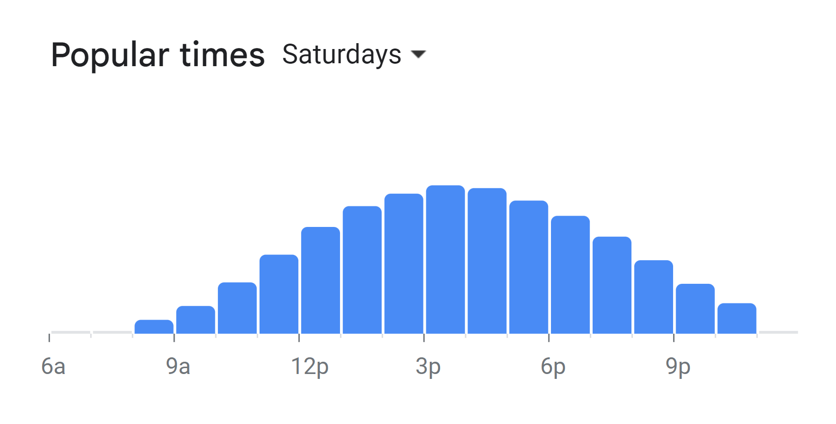 Popular Times Of Mimmos Menu South Africa Saturday