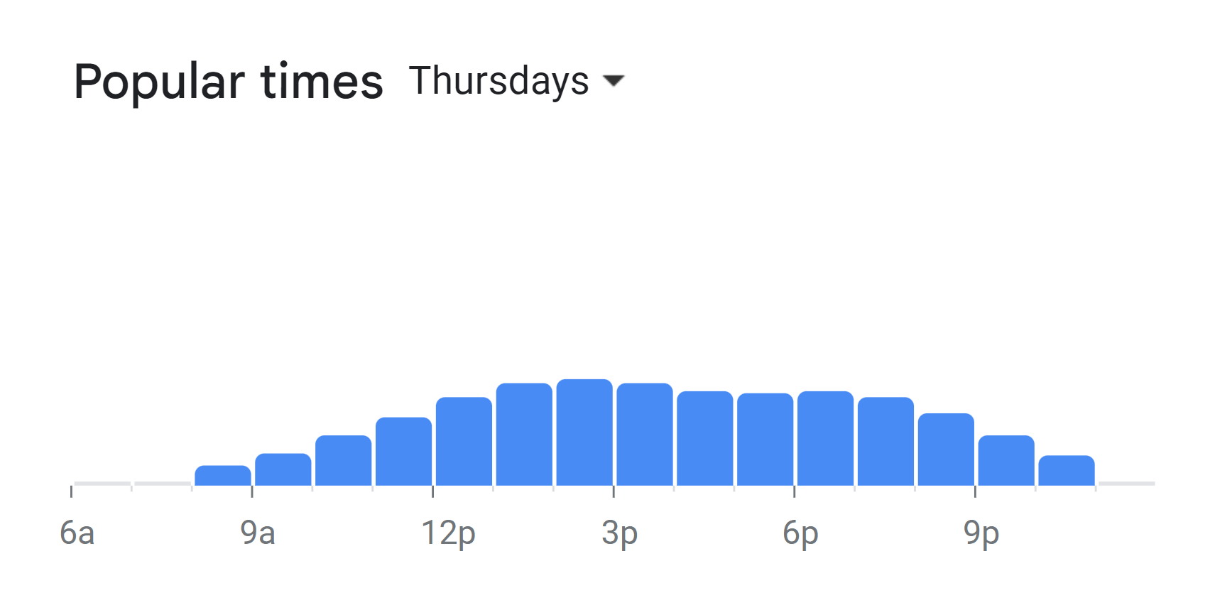 Popular Times Of Mimmos Menu South Africa Thursday