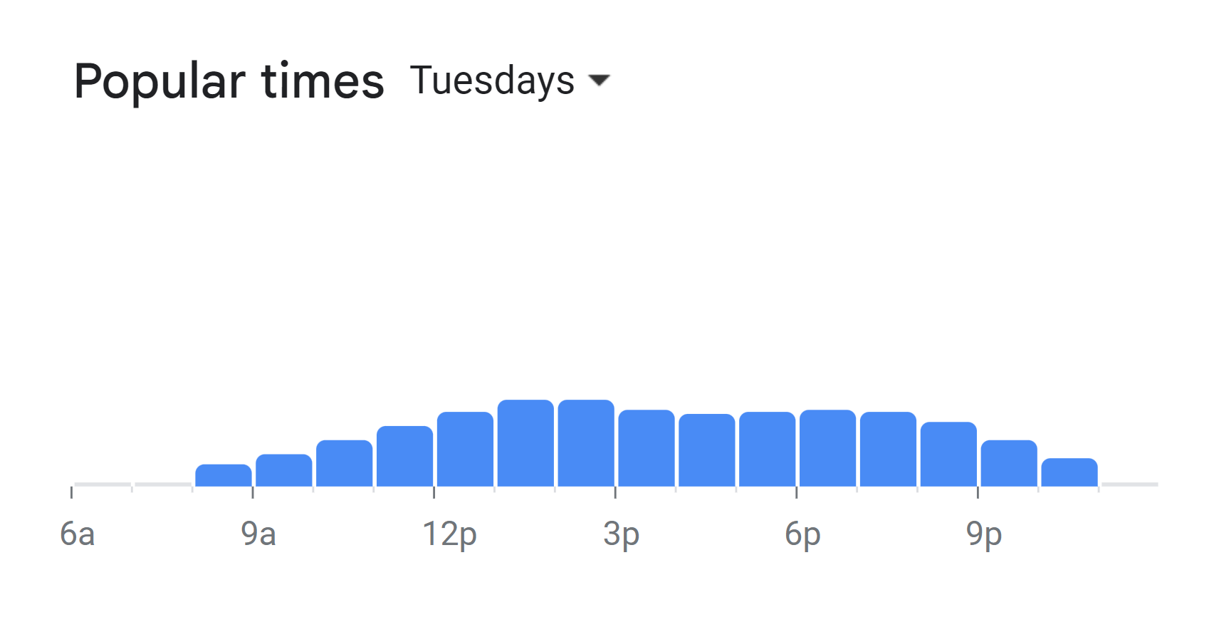 Popular Times Of Mimmos Menu South Africa Tuesday