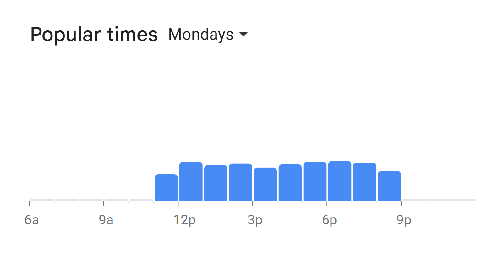 Popular Times Of The Blockman Menu South Africa Monday