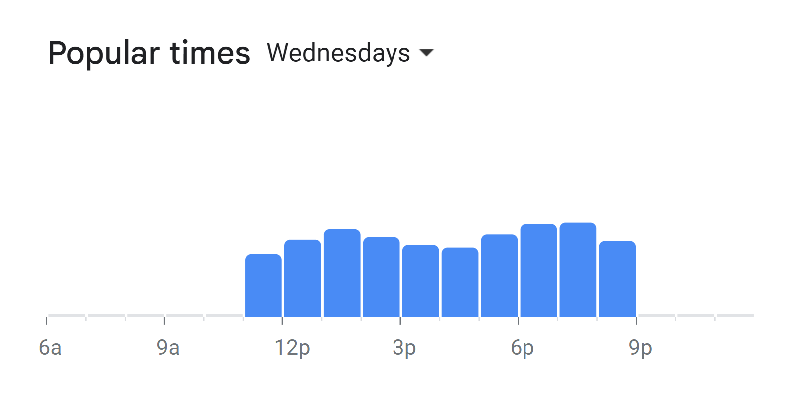 Popular Times Of The Blockman Menu South Africa Wednesday