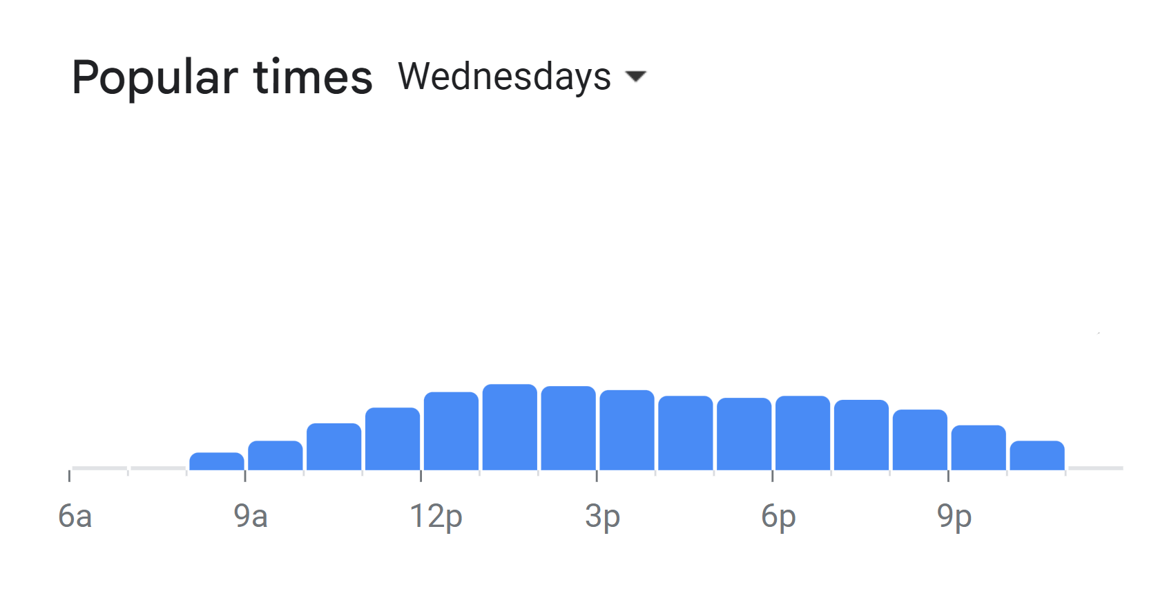 Popular Times Of The Shed Menu South Africa Wednesday