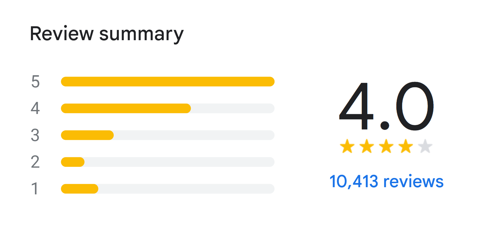 Reviews Of Woolworths Cafe Menu South Africa