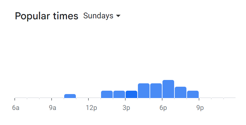 Popular Times Of Guidos Menu South Africa Sunday